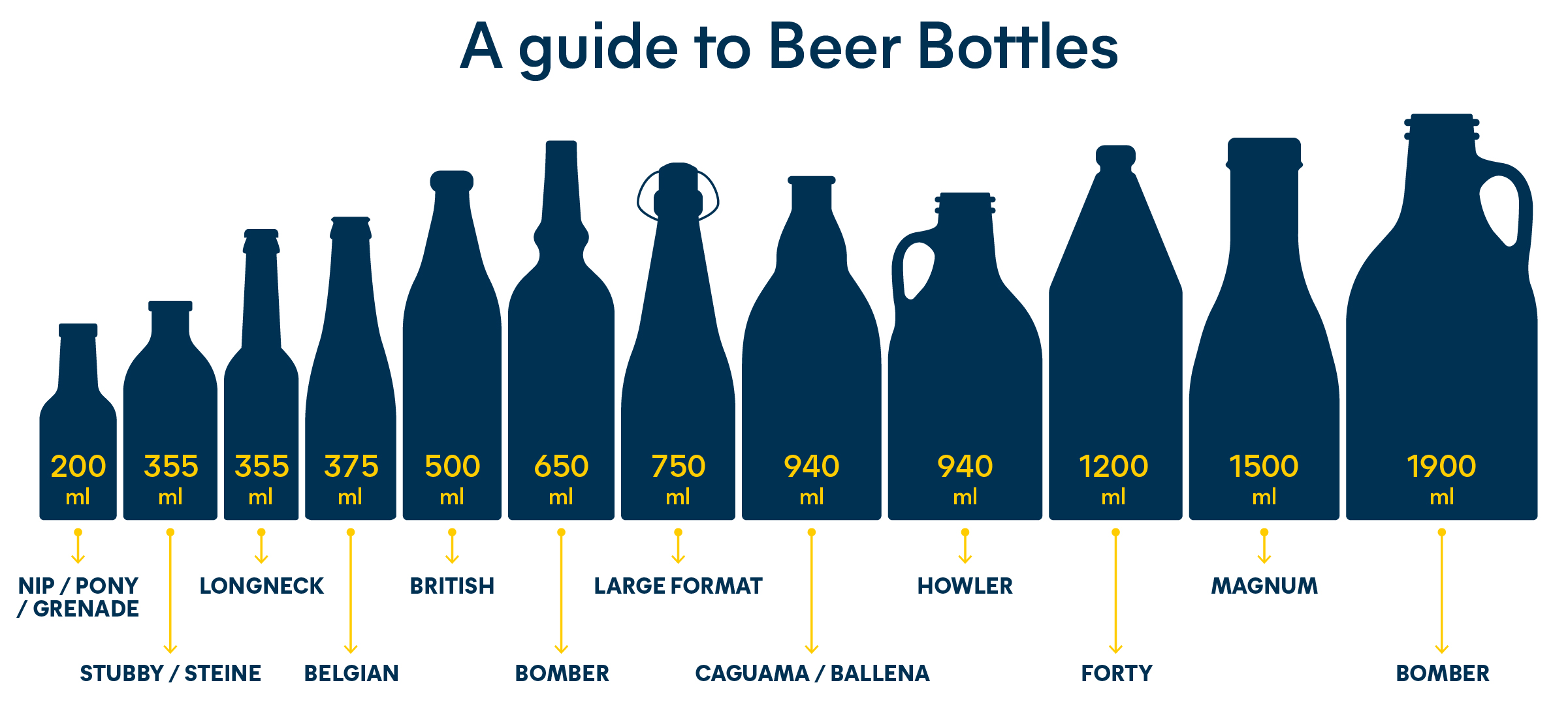 a guide to beer bottle sizes